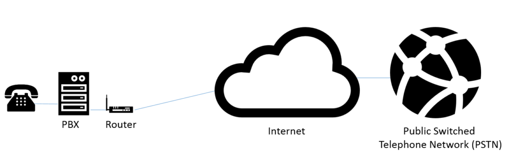 SIP Diagram