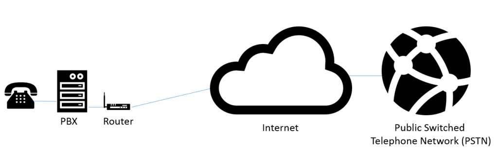 SIP Diagram 1024x318