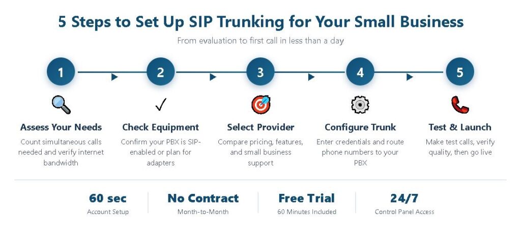 5 Steps to Set Up SIP Trunking for Your Small Business