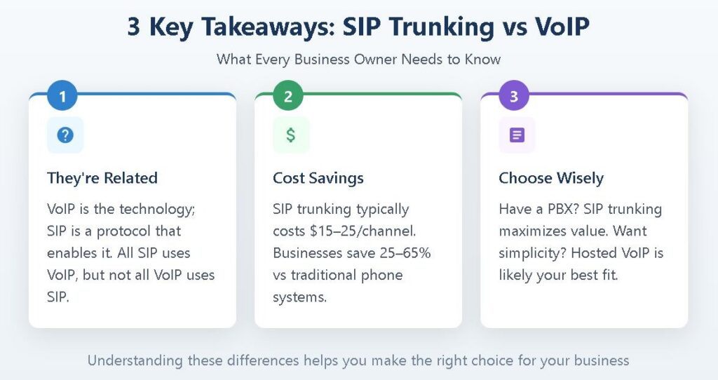3 Key Takeaways SIP Trunking vs VoIP Comparison