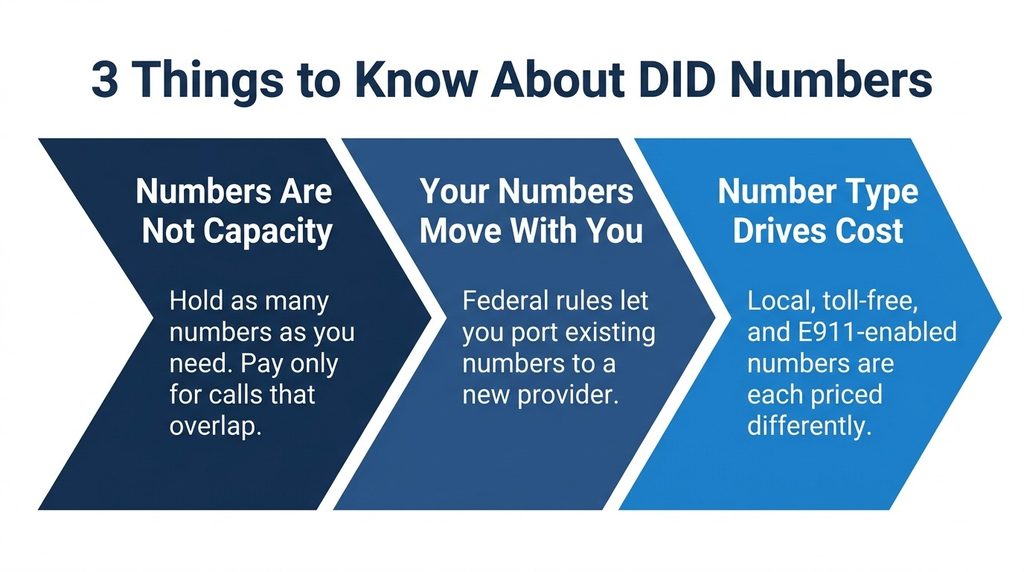 3 Things to Know About DID Numbers