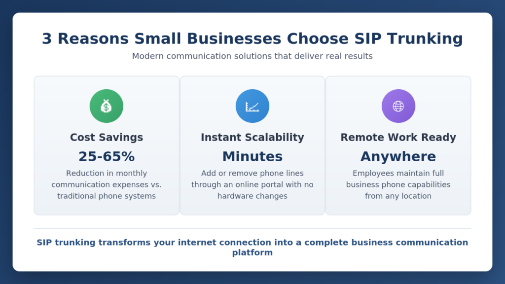 Top Benefits of SIP Trunking for Small Business Owners