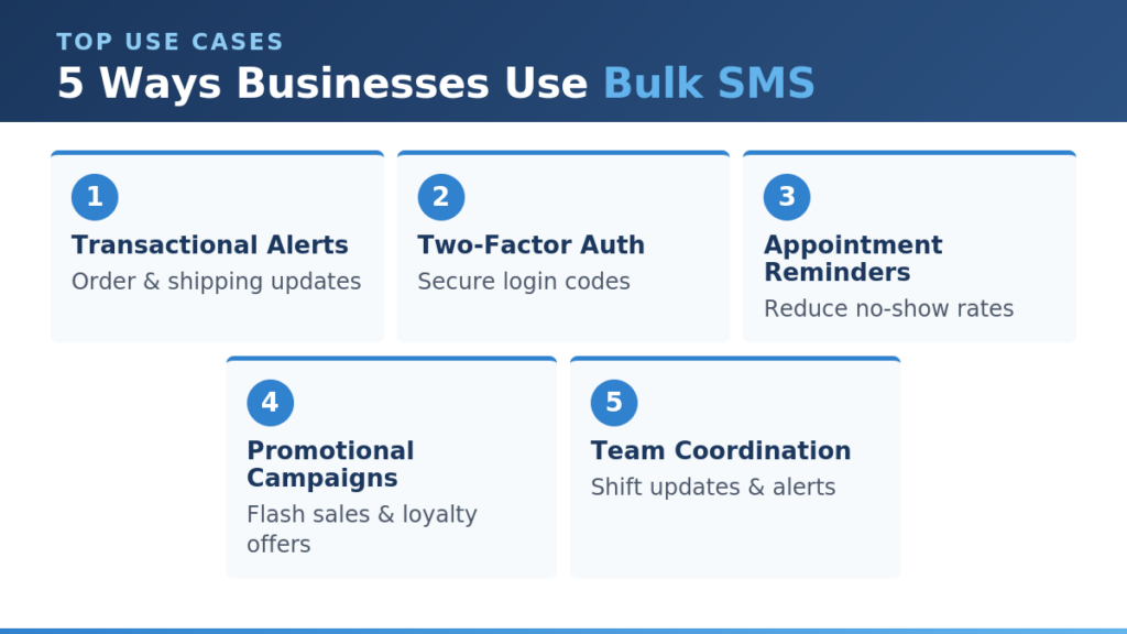 5 Ways Businesses Use Bulk SMS