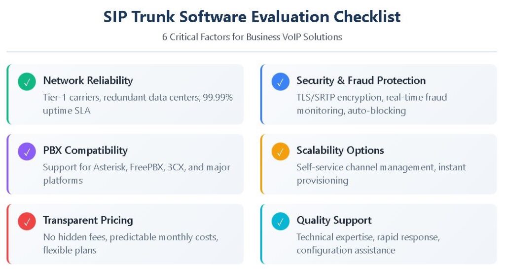 SIP Trunk Software Evaluation Checklist for Business VoIP Solutions